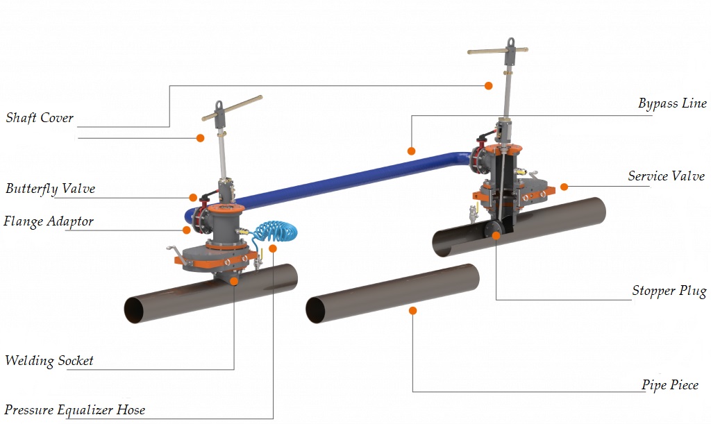 Ravetti pipe STOP SYSTEM